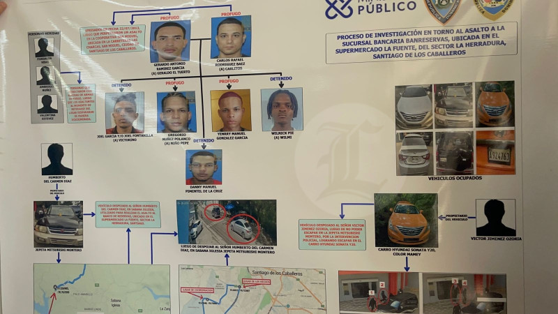 Cuatro prófugos y tres detenidos involucrados en robo de sucursal Banreservas en Santiago