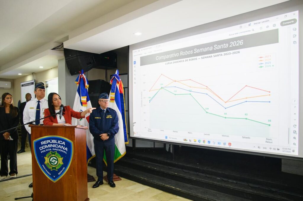 Operativo de Semana Santa logra disminución de homicidios y robos en el país